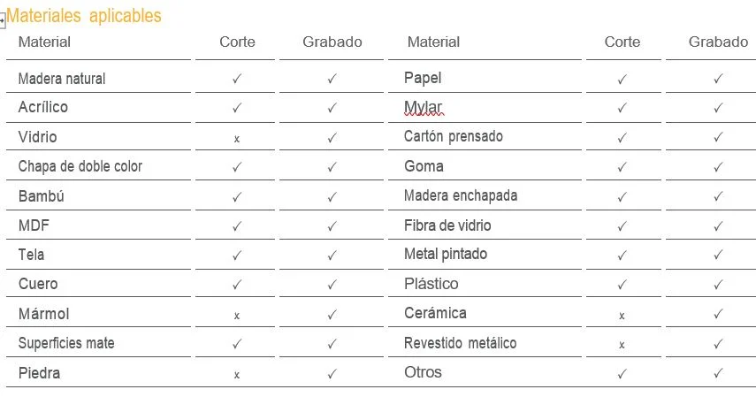 LASER 50W FIBRA 300X300 MARCADORA RT300 PLAZO ENTREGA 5 MESES.