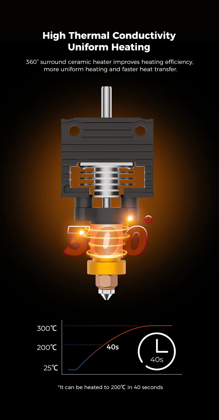  hotend Kit de bloque calefactor cerámico serie K1. 4001030132 c1